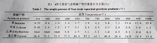 表格參數